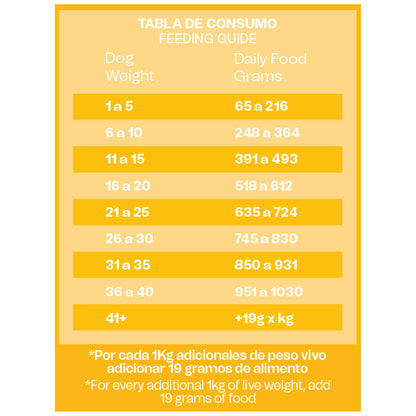 Alimento Húmedo Reelds Ronik Grain Free Sabor Pollo para Perro x 500gr