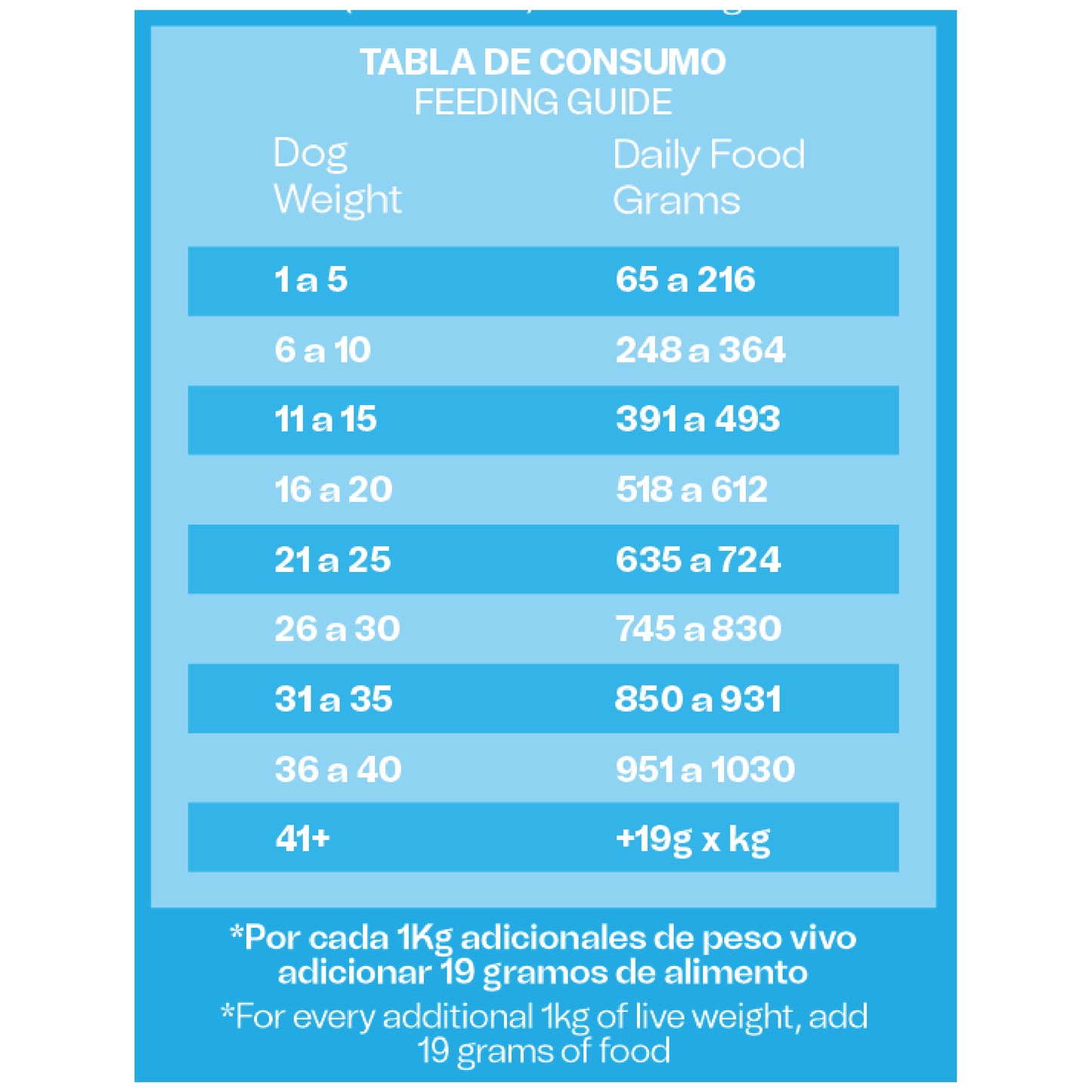 Alimento Húmedo Reelds Ronik Grain Free Sabor Salmón para Perro x 500gr