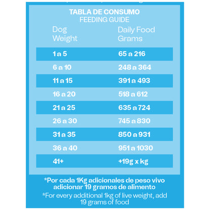 Alimento Húmedo Reelds Ronik Grain Free Sabor Salmón para Perro x 500gr