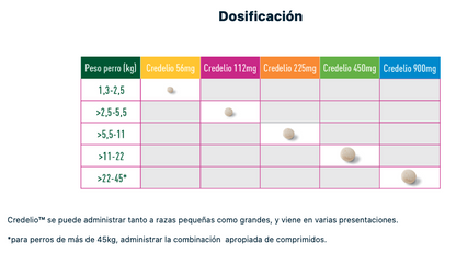 Medicamento Credelio Antipulgas Masticable para Perros de 1.3 a 2.5 Kg