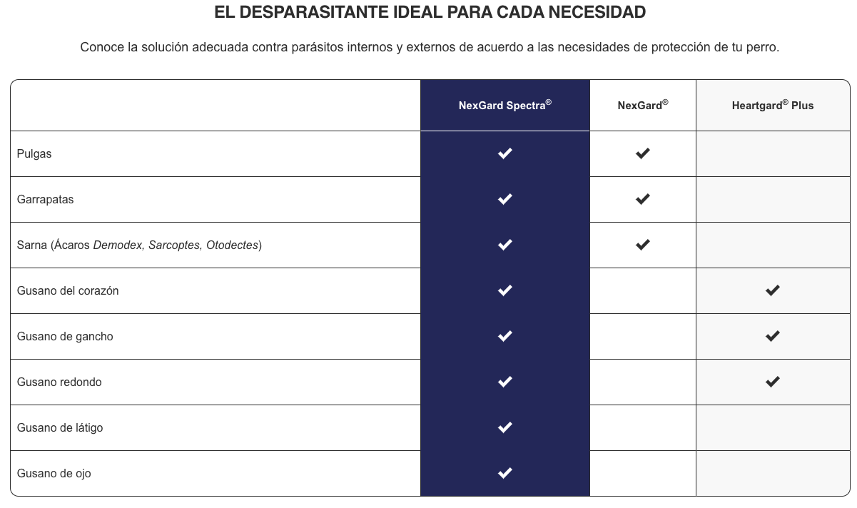 Medicamento Nexgard Spectra Antiparasitario y Externo Masticable para Perros de 3.5 a 7.5 Kg