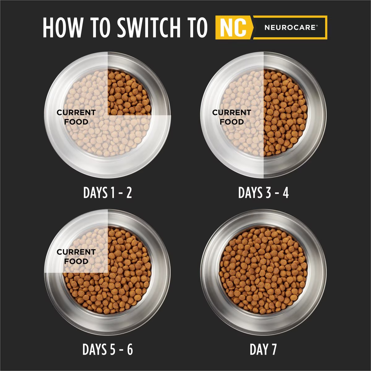 Alimento Pro Plan Neurocare NC para perros Adultos