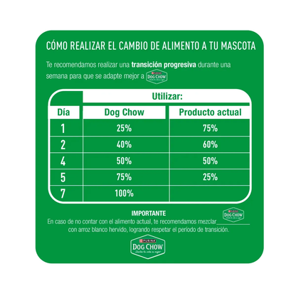 Alimento Dog Chow Gran Comienzo para Perros Cachorros Medianos y Grandes