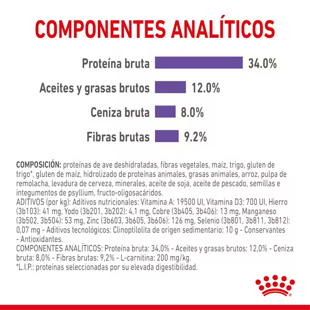Alimento Royal Canin Appetite Control Care para Gato Adulto