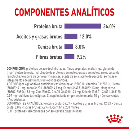 Alimento Royal Canin Appetite Control Care para Gato Adulto