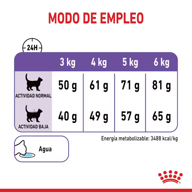 Alimento Royal Canin Appetite Control Care para Gato Adulto