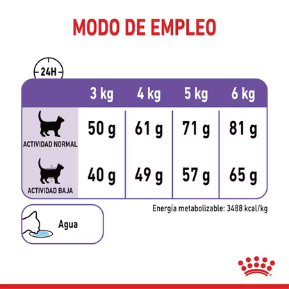 Alimento Royal Canin Appetite Control Care para Gato Adulto