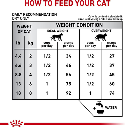 Alimento Royal Canin Calm Para Gato Adulto