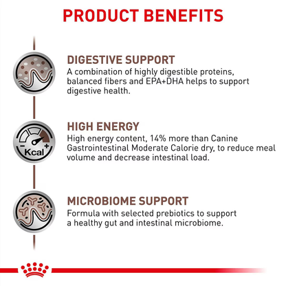 Alimento Royal Canin Gastrointestinal para Perro Adulto