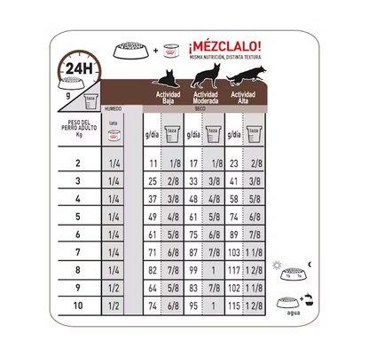 Alimento Royal Canin Gastrointestinal para Perro Adulto