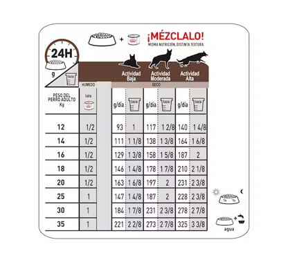 Alimento Royal Canin Gastrointestinal para Perro Adulto