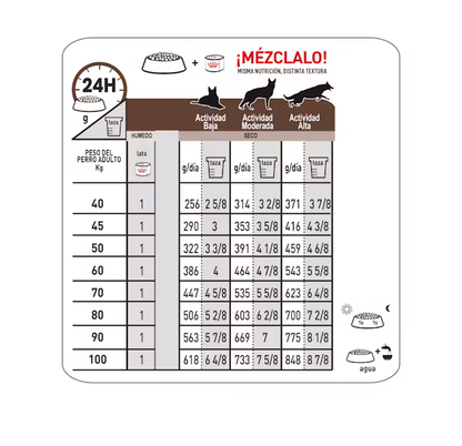 Alimento Royal Canin Gastrointestinal para Perro Adulto