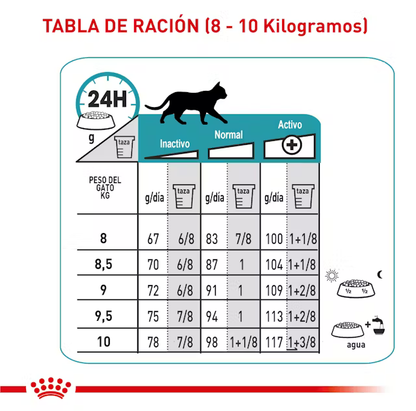 Alimento Royal Canin Hydrolyzed Protein HP para Gato Adulto