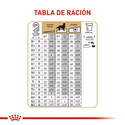 Alimento Royal Canin Golden Retriever para Perro Adulto