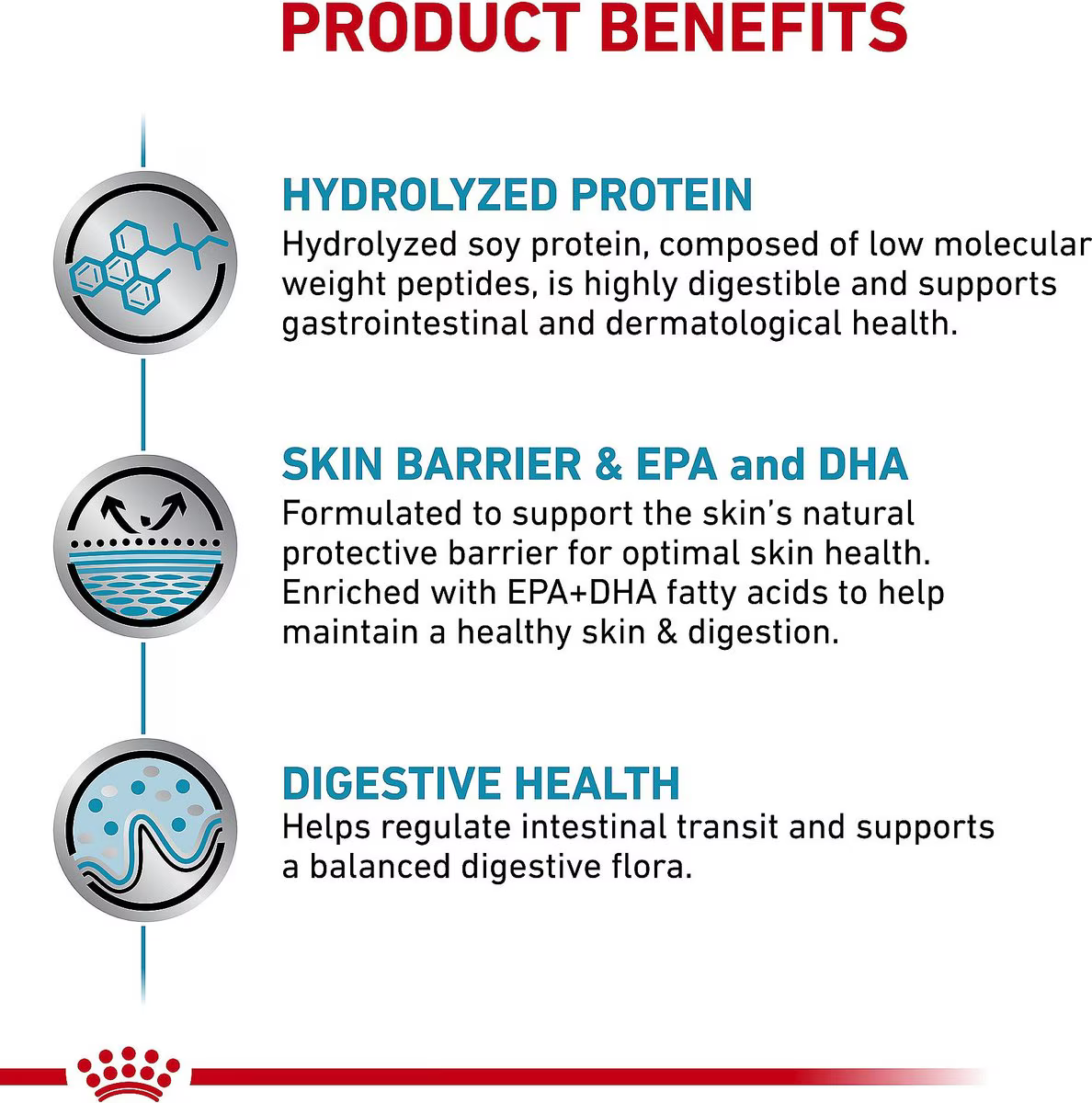 Alimento Royal Canin Proteína Hidrolizada HP para Perro Adulto