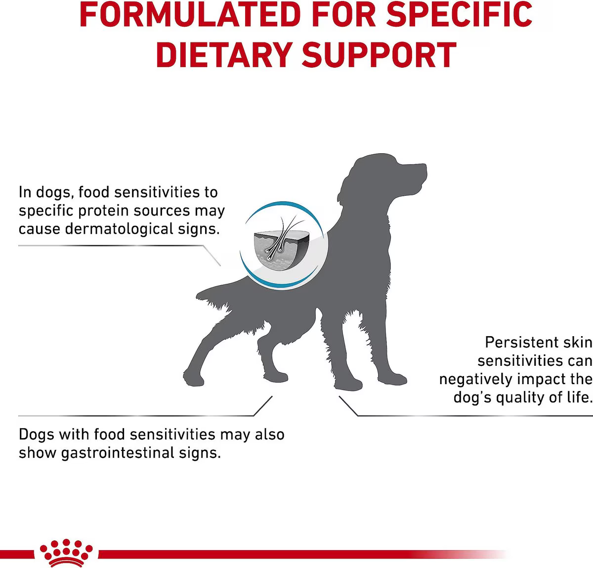 Alimento Royal Canin Proteína Hidrolizada HP para Perro Adulto