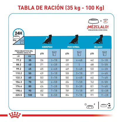 Alimento Royal Canin Proteína Hidrolizada HP para Perro Adulto