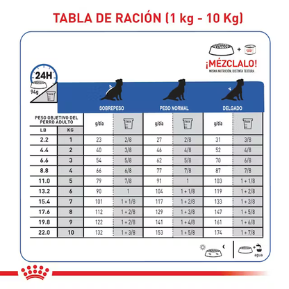 Alimento Royal Canin Soporte Renal S Perro para Perro Adulto