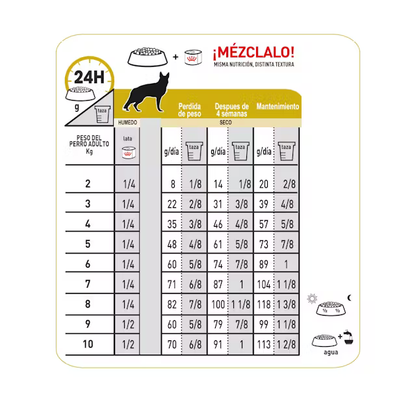 Alimento Royal Canin Urinary SO para Perro Adulto