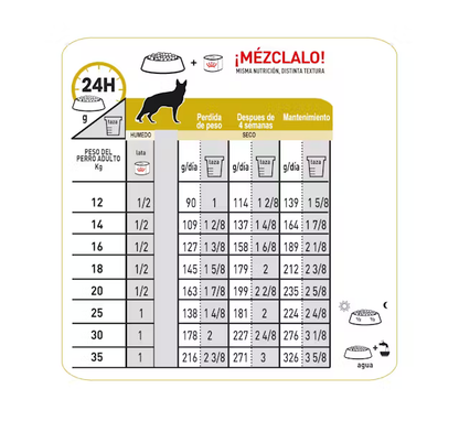 Alimento Royal Canin Urinary SO para Perro Adulto