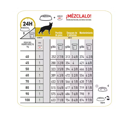 Alimento Royal Canin Urinary SO para Perro Adulto