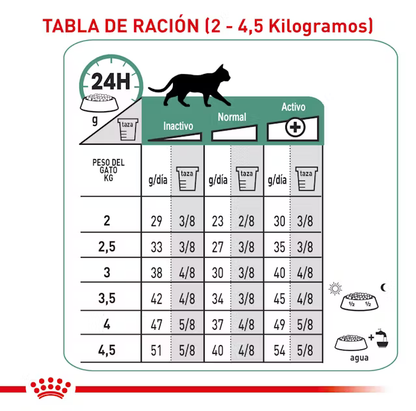Alimento Royal Canin Satiety Weight Management para Gato Adulto