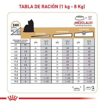 Alimento Royal Canin Yorkshire Terrier para Perro Adulto